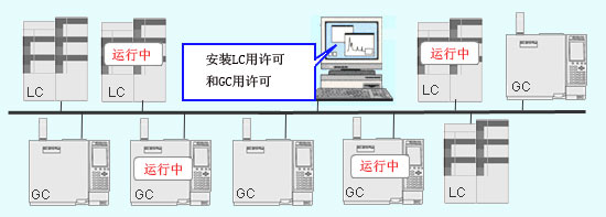 LabSolutions LC/GC