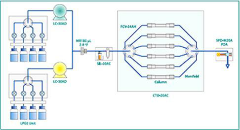 Nexera Method Scouting System ȫλķ̽ϵy(tng)