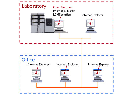 _ʽ(sh)(yn)ҌܛOpen Solution