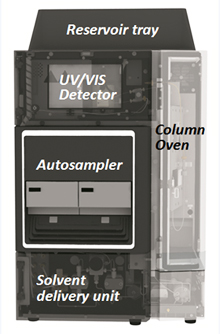 i-Series Prominence-iNexera-i