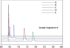 Nexera Quaternary LCl(yu)ϵy(tng)