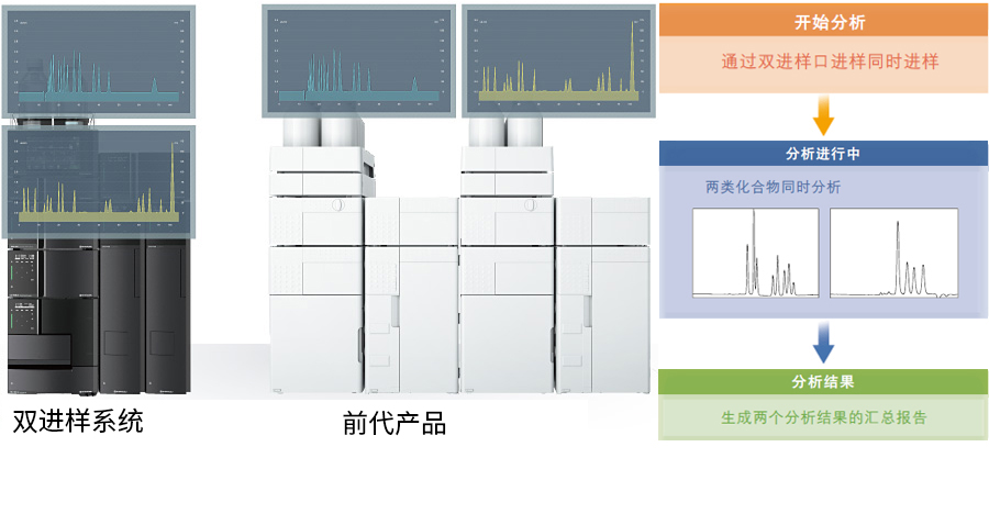 Nexera LC-40 ϵ