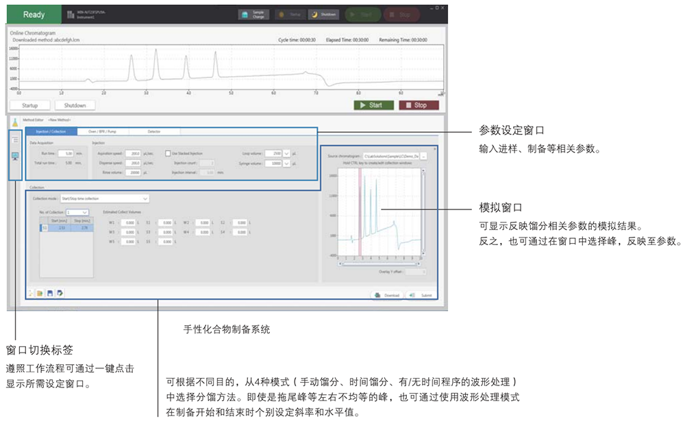 Nexera UC Prep ƂͳRwɫVϵy(tng)