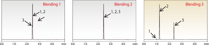 Nexera Quaternary LCl(yu)ϵy(tng)