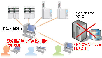 LabSolutions CS (sh)(j)ϵy(tng)