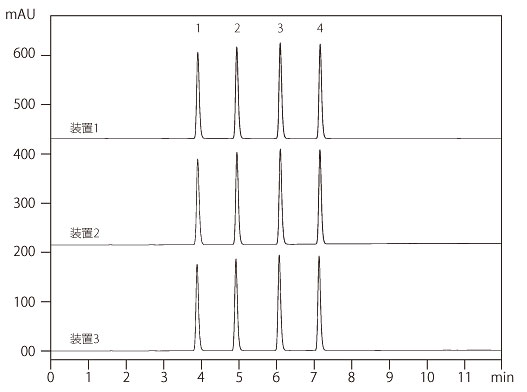 i-Series Prominence-iNexera-i