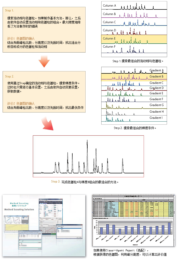 Nexera Quaternary LCl(yu)ϵy(tng)