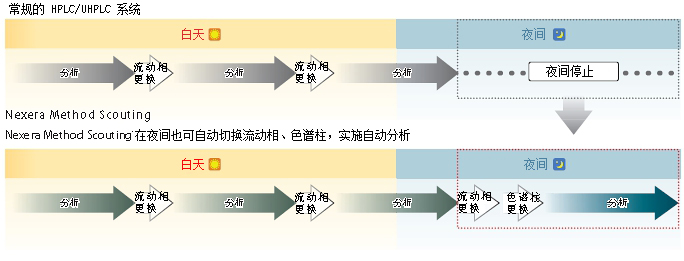 Nexera Quaternary LCl(yu)ϵy(tng)