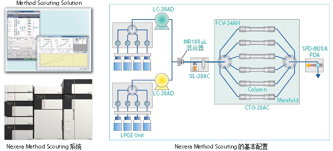 Nexera Quaternary LCl(yu)ϵy(tng)