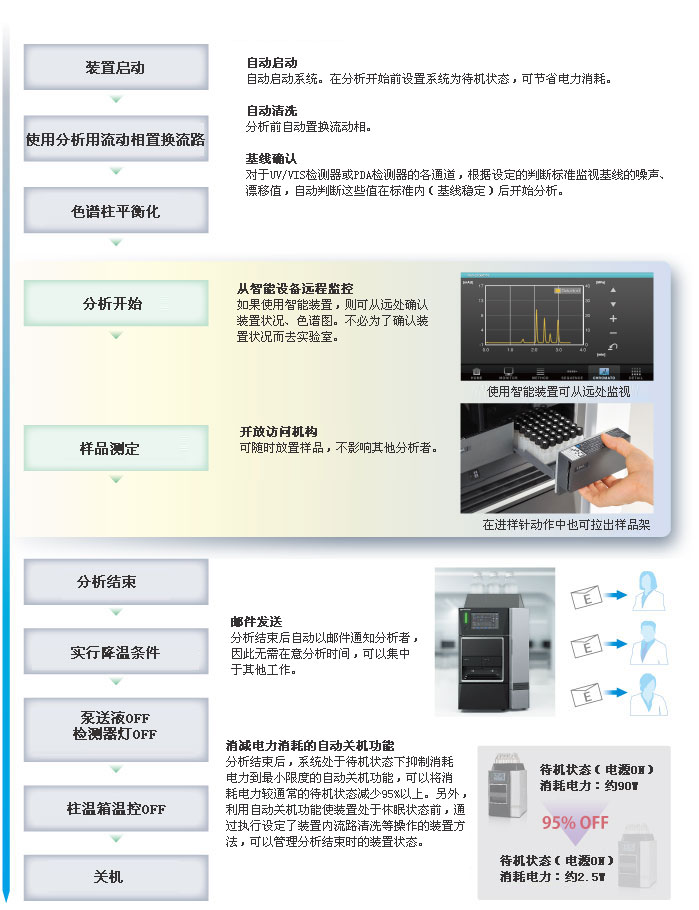 i-Series Prominence-iNexera-i