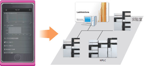 LabSolutions LC/GC uɫVվ