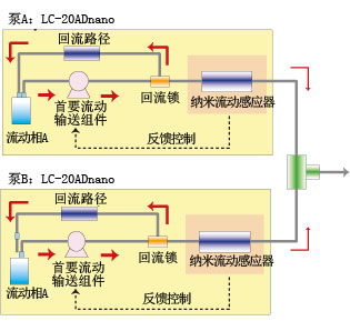 Prominence nano