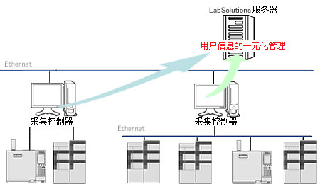 LabSolutions CS (sh)(j)ϵy(tng)