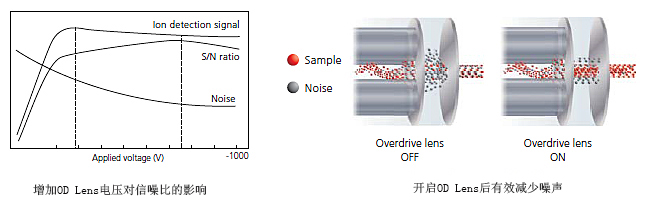 GCMS-TQ8050 NX ĘOU͚ɫV|(zh)V(lin)Ãx