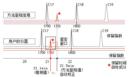 GCMS-QP2020 NX ĘOU͚ɫV|(zh)V(lin)Ãx