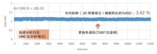 ЧҺɫV(lin)|(zh)Vzyϵy(tng)  LCMS-8050 CL LCMS-8040 CL