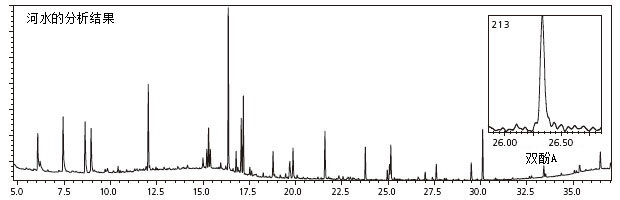 GCMS-QP2020 NX ĘOU͚ɫV|(zh)V(lin)Ãx