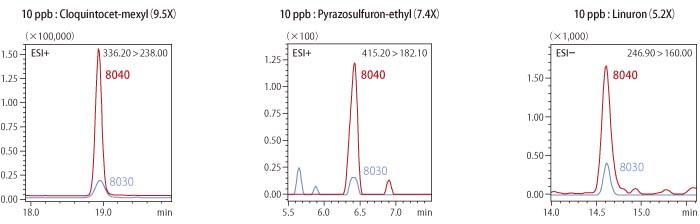 LCMS-8040 ĘOҺɫV|(zh)V(lin)Ãx