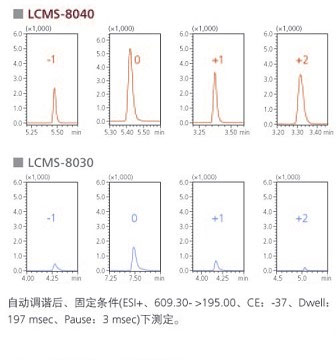 LCMS-8040 ĘOҺɫV|(zh)V(lin)Ãx