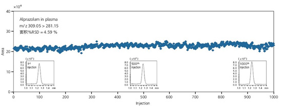 LCMS-8050 Һ|(zh)V(lin)Ãx