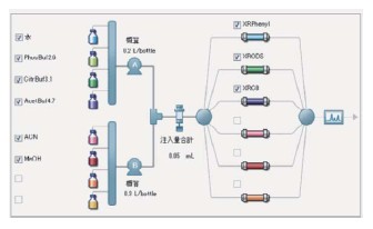 LCMS-8050 Һ|(zh)V(lin)Ãx