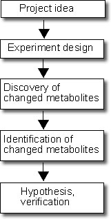 LCMS-IT-TOF