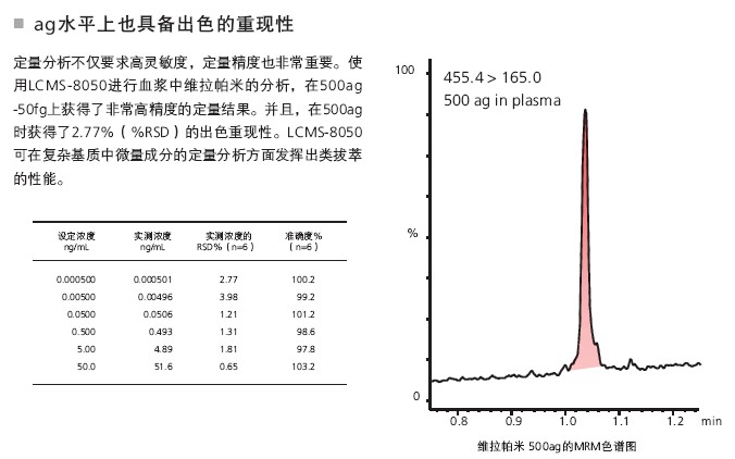 LCMS-8050 Һ|(zh)V(lin)Ãx