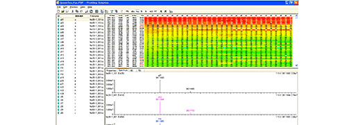 LCMS-IT-TOF