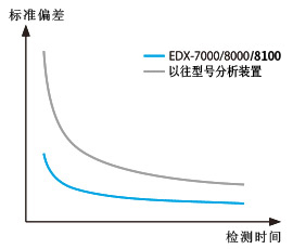 EDX-7000/8000/8100 ɫɢX侀ɹb