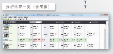 EDX-7000/8000/8100 ɫɢX侀ɹb